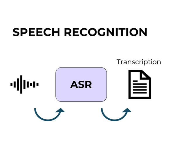 _images/speech_recognition.png